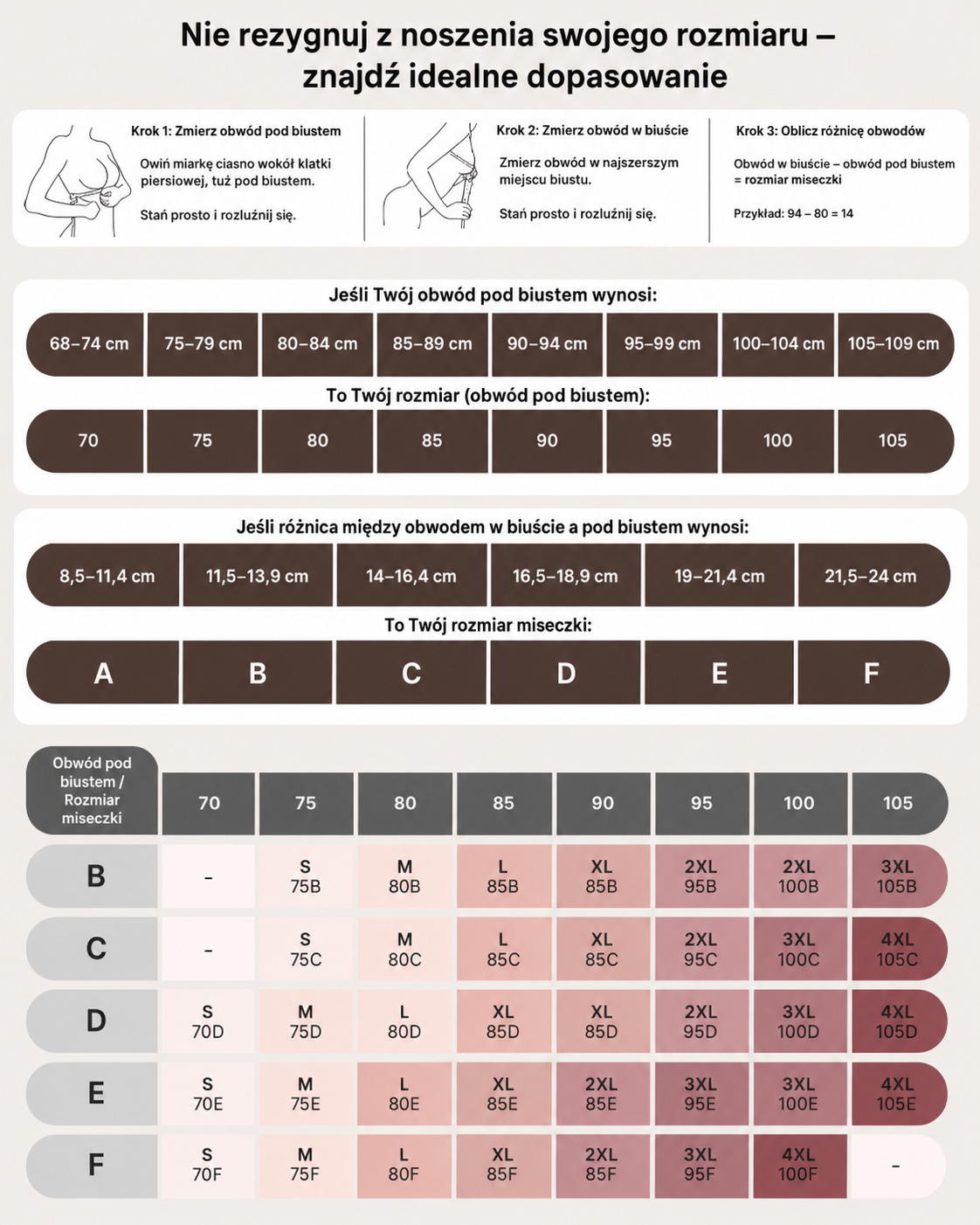Komfortowy biustonosz pełne pokrycie